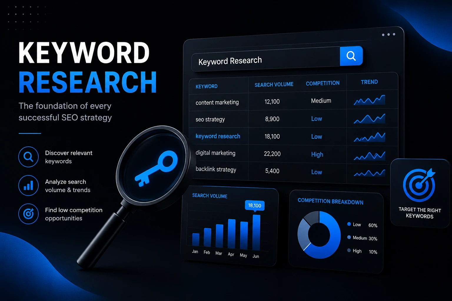 Keyword research infographic with a black and blue theme featuring a search bar, magnifying glass, target icon, keyword checklist, and SEO strategy elements illustrating search volume analysis, search intent, and low-competition keyword opportunities.
